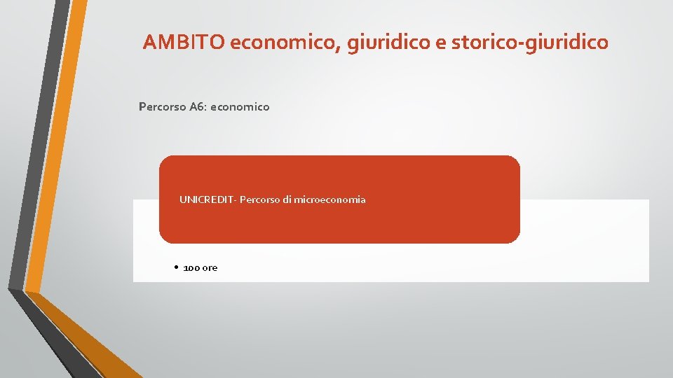 AMBITO economico, giuridico e storico-giuridico Percorso A 6: economico UNICREDIT- Percorso di microeconomia •