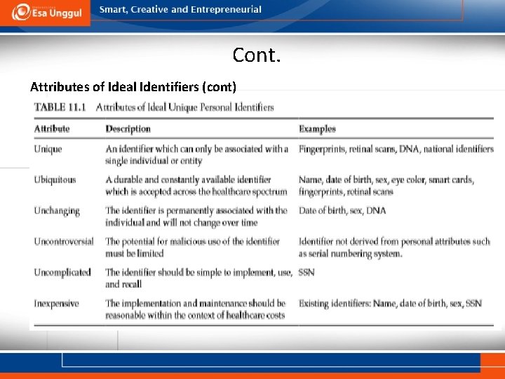 Cont. Attributes of Ideal Identifiers (cont) 