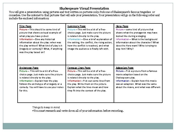 Shakespeare Visual Presentation You will give a presentation using pictures and text written on