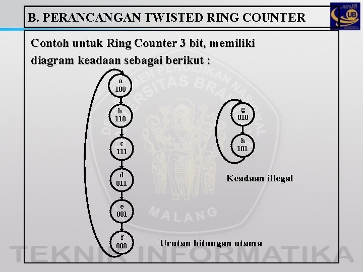 B. PERANCANGAN TWISTED RING COUNTER Contoh untuk Ring Counter 3 bit, memiliki diagram keadaan