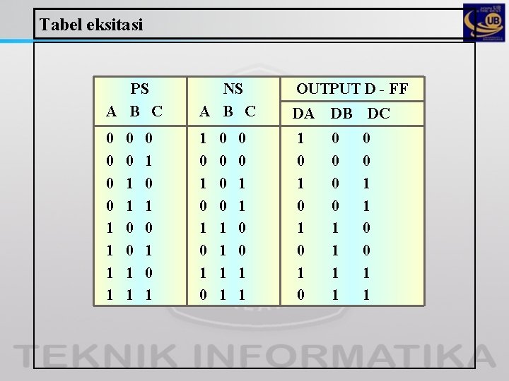 Tabel eksitasi PS A B C NS A B C DA DB 0 0