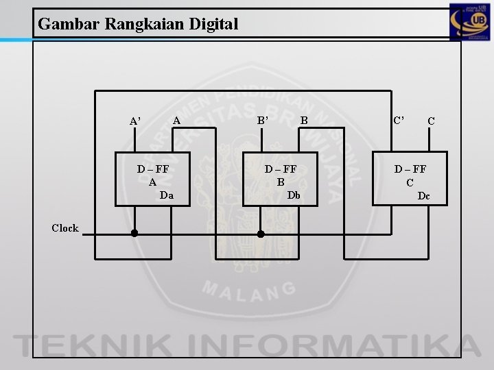 Gambar Rangkaian Digital A’ A D – FF A Da Clock B’ B D