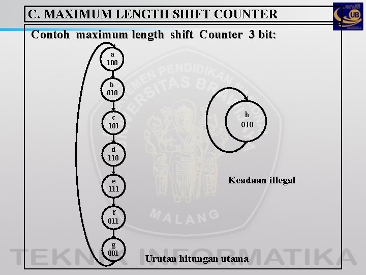 C. MAXIMUM LENGTH SHIFT COUNTER Contoh maximum length shift Counter 3 bit: a 100