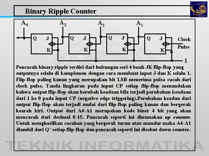 Binary Ripple Counter A 4 A 3 Q J K A 2 Q J