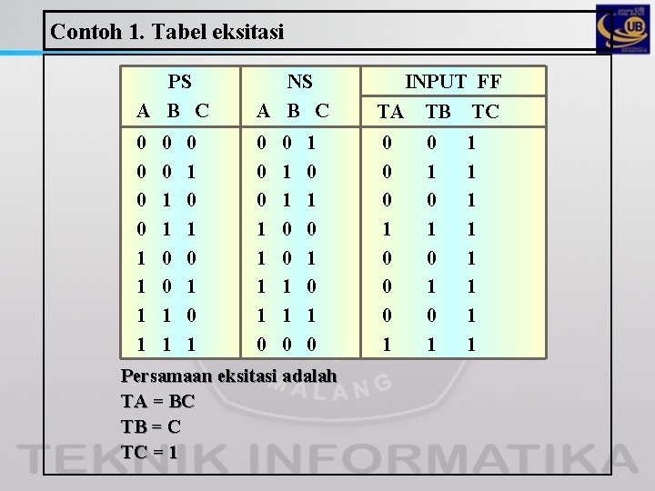 Contoh 1. Tabel eksitasi PS A B C NS A B C TA TB