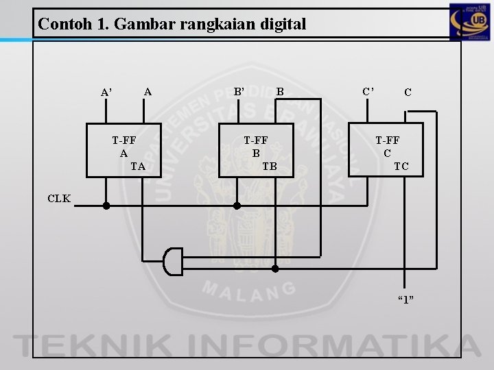 Contoh 1. Gambar rangkaian digital A’ A T-FF A TA B’ B T-FF B