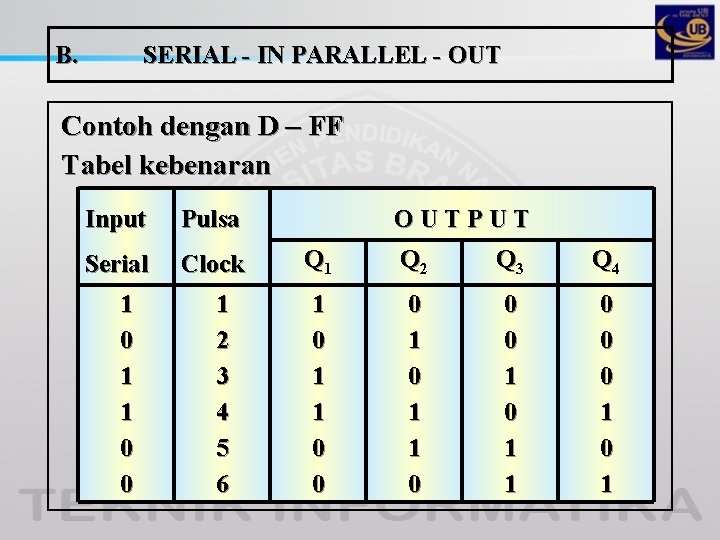 B. SERIAL - IN PARALLEL - OUT Contoh dengan D – FF Tabel kebenaran