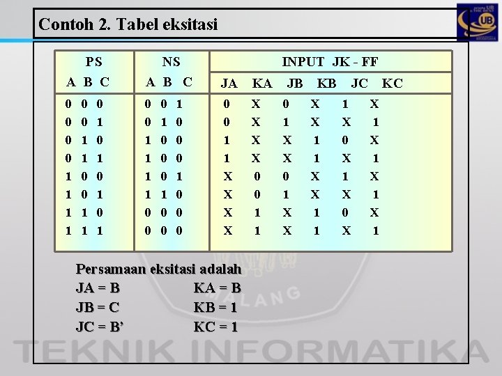 Contoh 2. Tabel eksitasi PS A B C NS A B C JA KA