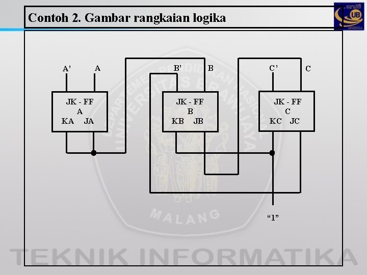 Contoh 2. Gambar rangkaian logika A’ JK - FF A KA JA A B’