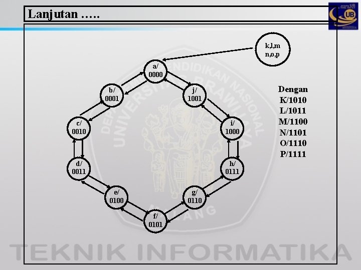 Lanjutan …. . k, l, m n, o, p a/ 0000 b/ 0001 j/