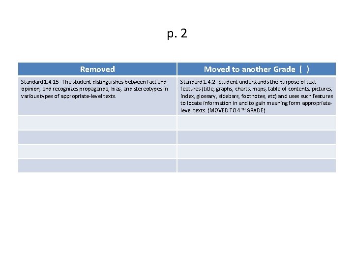 p. 2 Removed Standard 1. 4. 15 - The student distinguishes between fact and