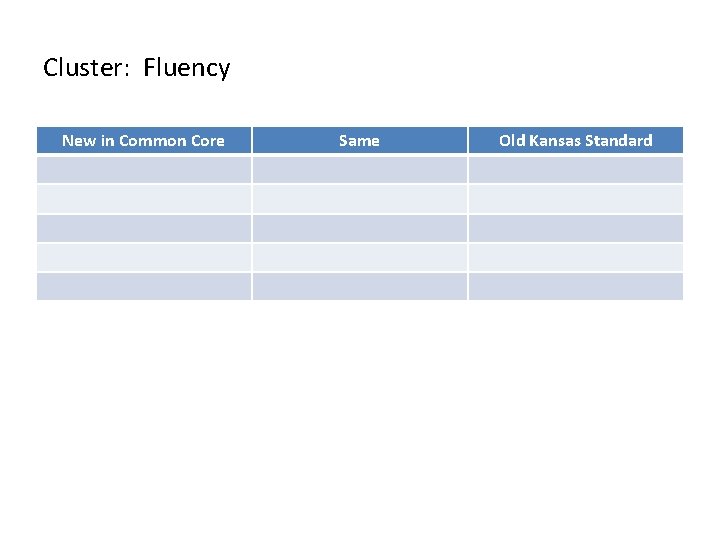 Cluster: Fluency New in Common Core Same Old Kansas Standard 