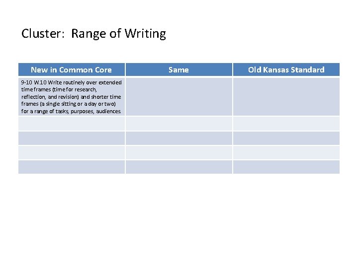 Cluster: Range of Writing New in Common Core 9 -10 Write routinely over extended