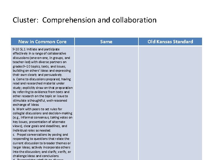 Cluster: Comprehension and collaboration New in Common Core 9 -10 SL. 1 Initiate and
