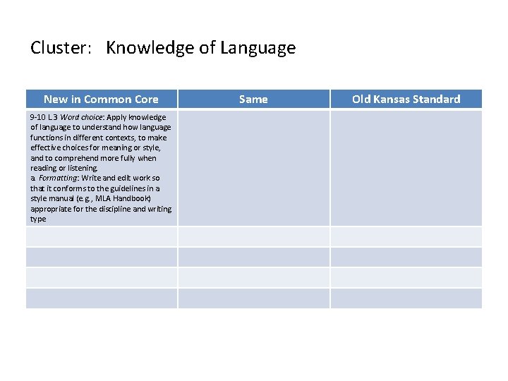 Cluster: Knowledge of Language New in Common Core 9 -10 L. 3 Word choice: