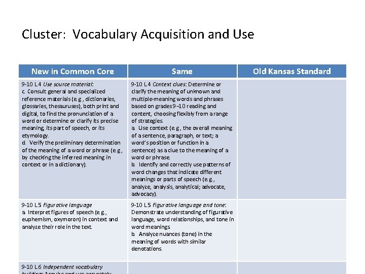 Cluster: Vocabulary Acquisition and Use New in Common Core Same 9 -10 L. 4