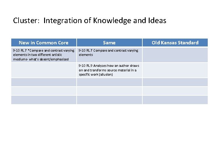 Cluster: Integration of Knowledge and Ideas New in Common Core Same 9 -10 RL.