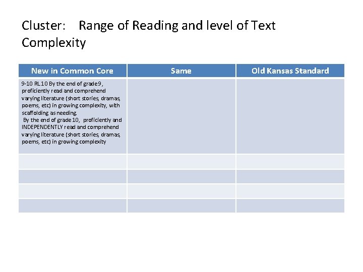 Cluster: Range of Reading and level of Text Complexity New in Common Core 9