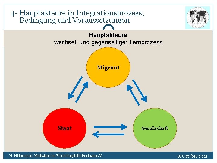 4 - Hauptakteure in Integrationsprozess; Bedingung und Voraussetzungen Hauptakteure wechsel- und gegenseitiger Lernprozess Migrant