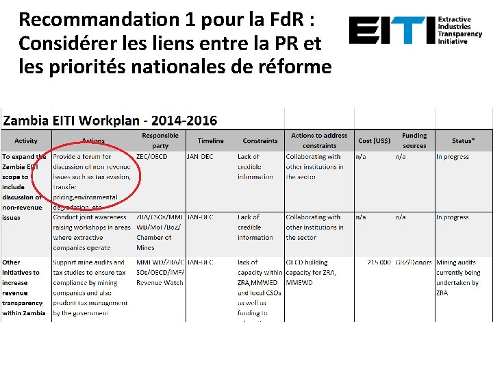 Recommandation 1 pour la Fd. R : Considérer les liens entre la PR et