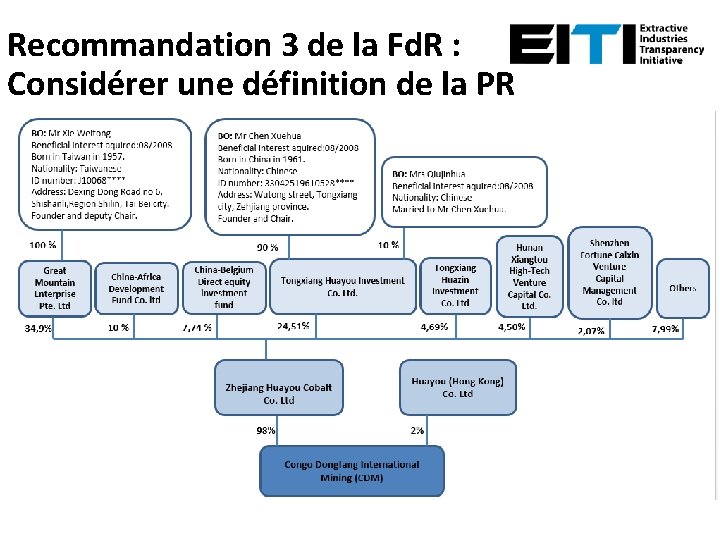 Recommandation 3 de la Fd. R : Considérer une définition de la PR 