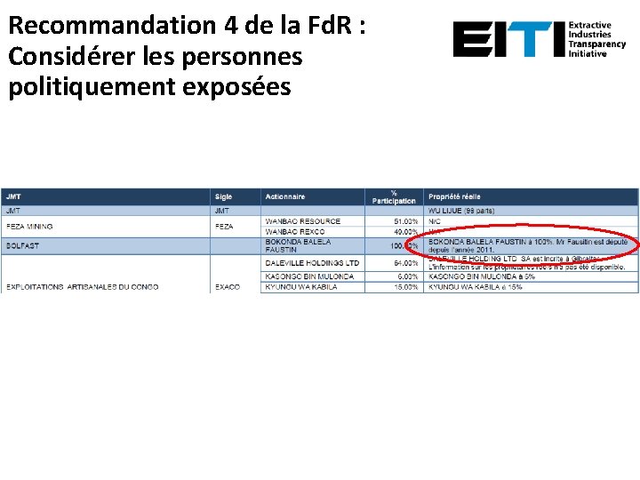 Recommandation 4 de la Fd. R : Considérer les personnes politiquement exposées 