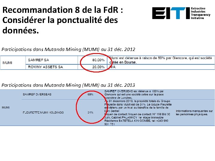 Recommandation 8 de la Fd. R : Considérer la ponctualité des données. Participations dans Recommandation 8 de la Fd. R : Considérer la ponctualité des données. Participations dans