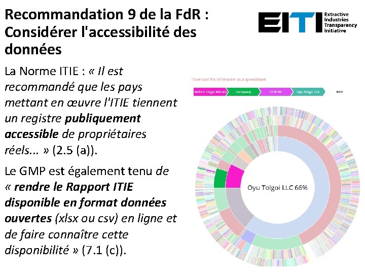 Recommandation 9 de la Fd. R : Considérer l'accessibilité des données La Norme ITIE
