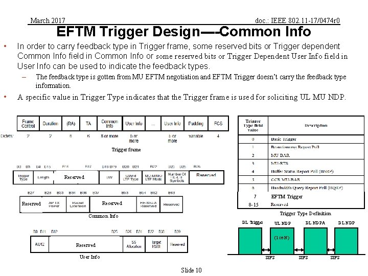 March 2017 doc. : IEEE 802. 11 -17/0474 r 0 EFTM Trigger Design----Common Info