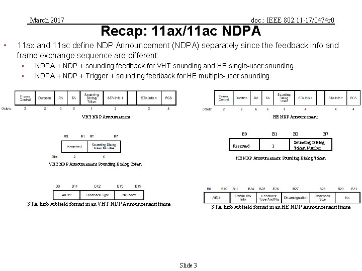 March 2017 • doc. : IEEE 802. 11 -17/0474 r 0 Recap: 11 ax/11