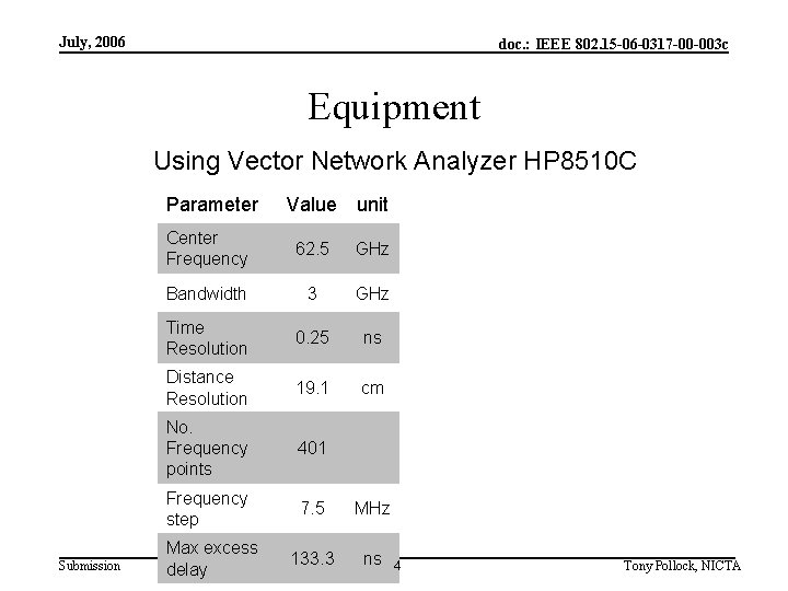 July, 2006 doc. : IEEE 802. 15 -06 -0317 -00 -003 c Equipment Using