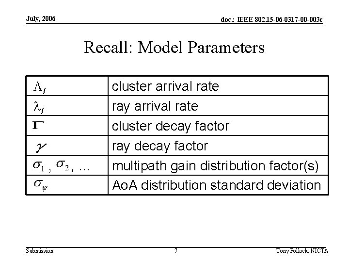 July, 2006 doc. : IEEE 802. 15 -06 -0317 -00 -003 c Recall: Model