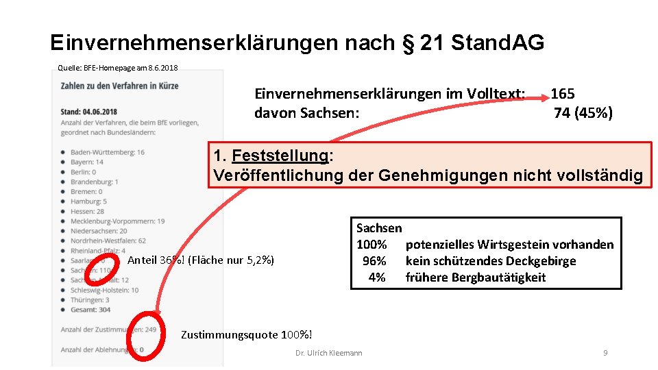 Einvernehmenserklärungen nach § 21 Stand. AG Quelle: BFE-Homepage am 8. 6. 2018 Einvernehmenserklärungen im