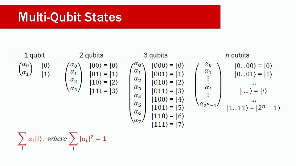 Multi-Qubit States 