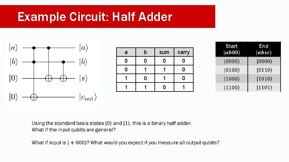 Example Circuit: Half Adder a b sum carry 0 0 0 1 1 0