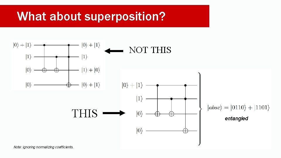 What about superposition? NOT THIS Note: ignoring normalizing coefficients. entangled 