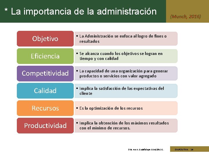 FACULTAD DE CONTADURA Y ADMINISTRACIN Licenciatura en Administracin