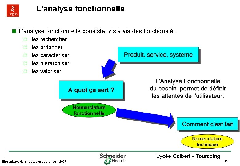 L'analyse fonctionnelle n L'analyse fonctionnelle consiste, vis à vis des fonctions à : o