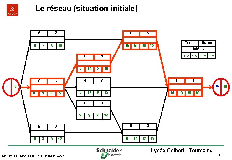 Le réseau (situation initiale) A 0 7 7 3 E 10 5 C 0