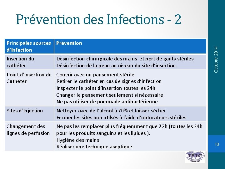 Principales sources Prévention d’Infection Insertion du cathéter Désinfection chirurgicale des mains et port de