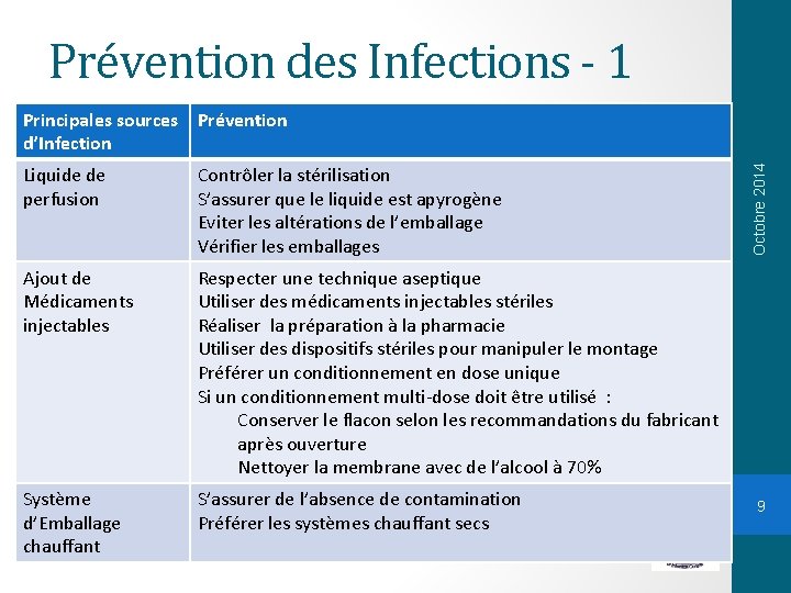 Prévention des Infections - 1 Liquide de perfusion Contrôler la stérilisation S’assurer que le