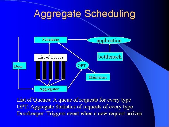 Aggregate Scheduling Scheduler application List of Queues bottleneck OPT Door Maintainer Aggregator List of