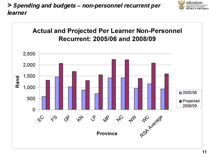 > Spending and budgets – non-personnel recurrent per learner 11 