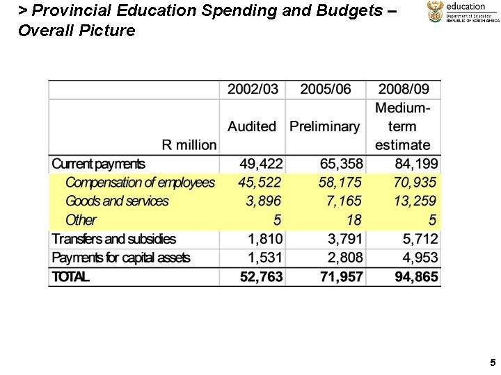 > Provincial Education Spending and Budgets – Overall Picture 5 