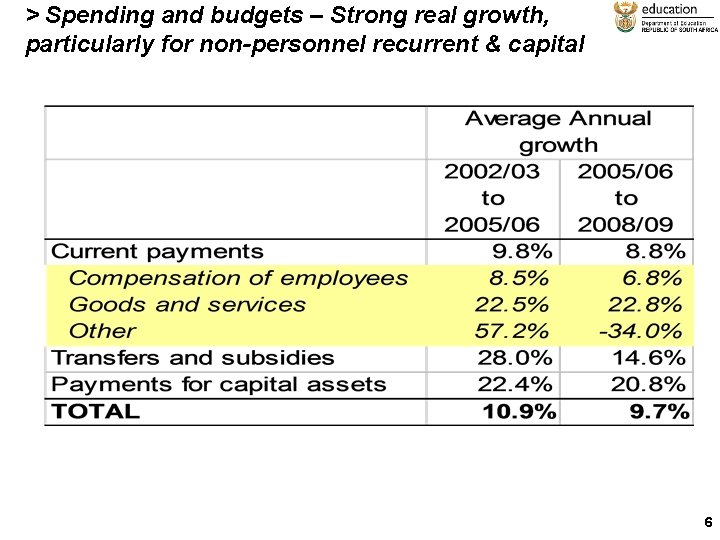 > Spending and budgets – Strong real growth, particularly for non-personnel recurrent & capital