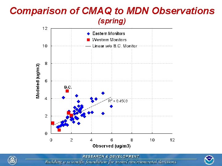 Comparison of CMAQ to MDN Observations (spring) 