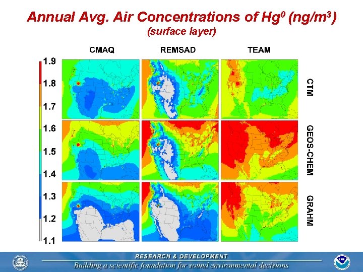 Annual Avg. Air Concentrations of Hg 0 (ng/m 3) (surface layer) 