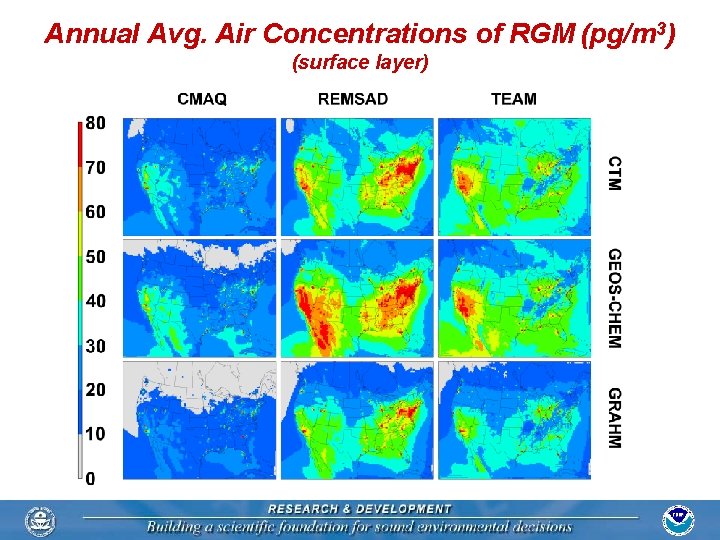 Annual Avg. Air Concentrations of RGM (pg/m 3) (surface layer) 