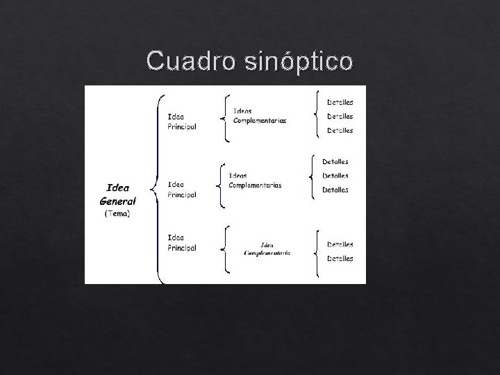 Cuadro sinóptico 