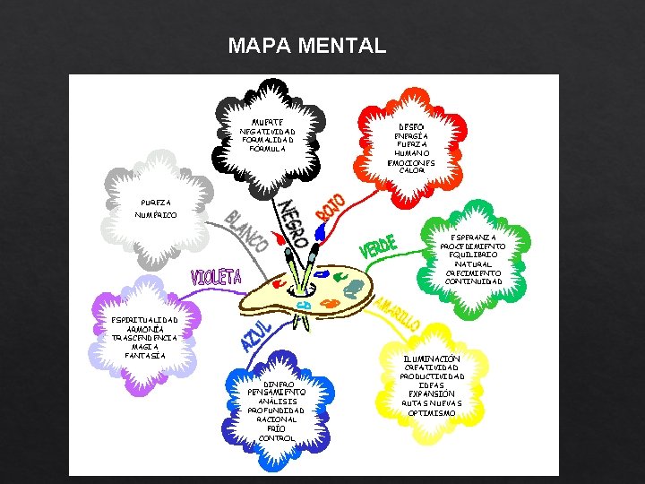 MAPA MENTAL 